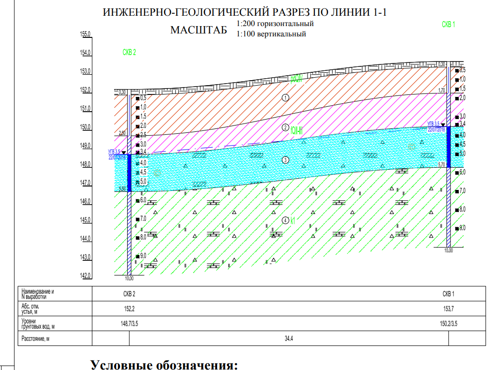 ООО "СРК" 